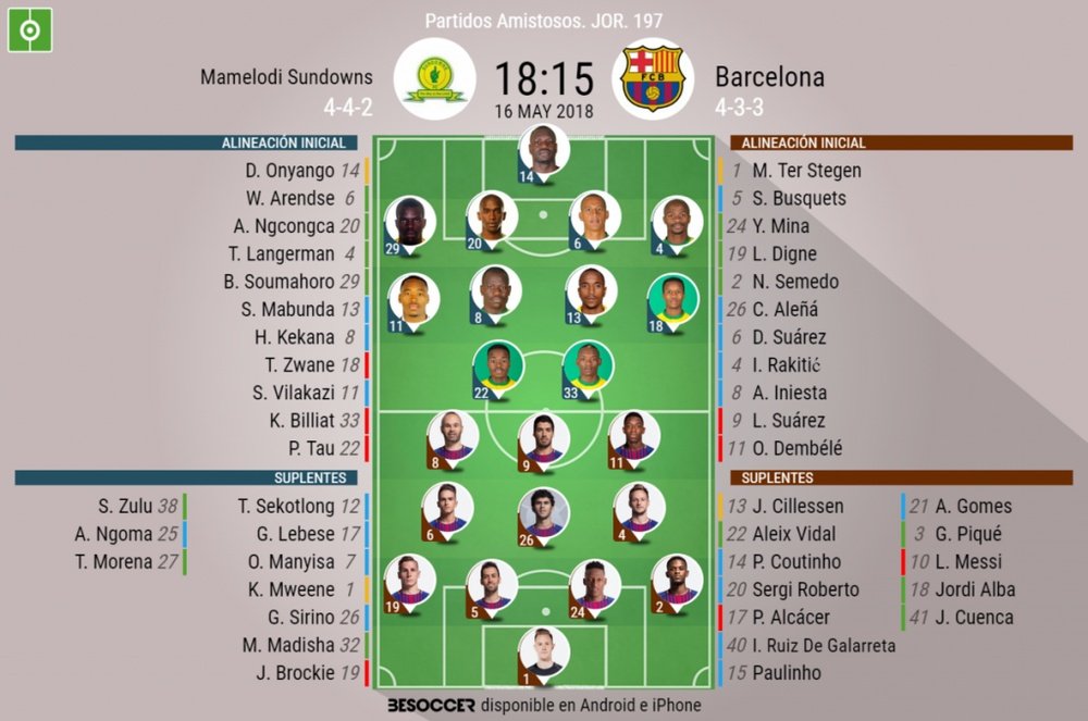 Official lineups for Mamelodi Sundowns and Barcelona. BeSoccer