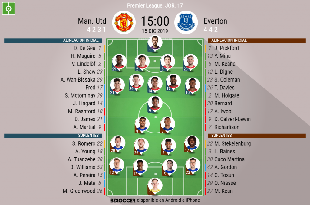 Alineaciones de everton football club contra manchester united