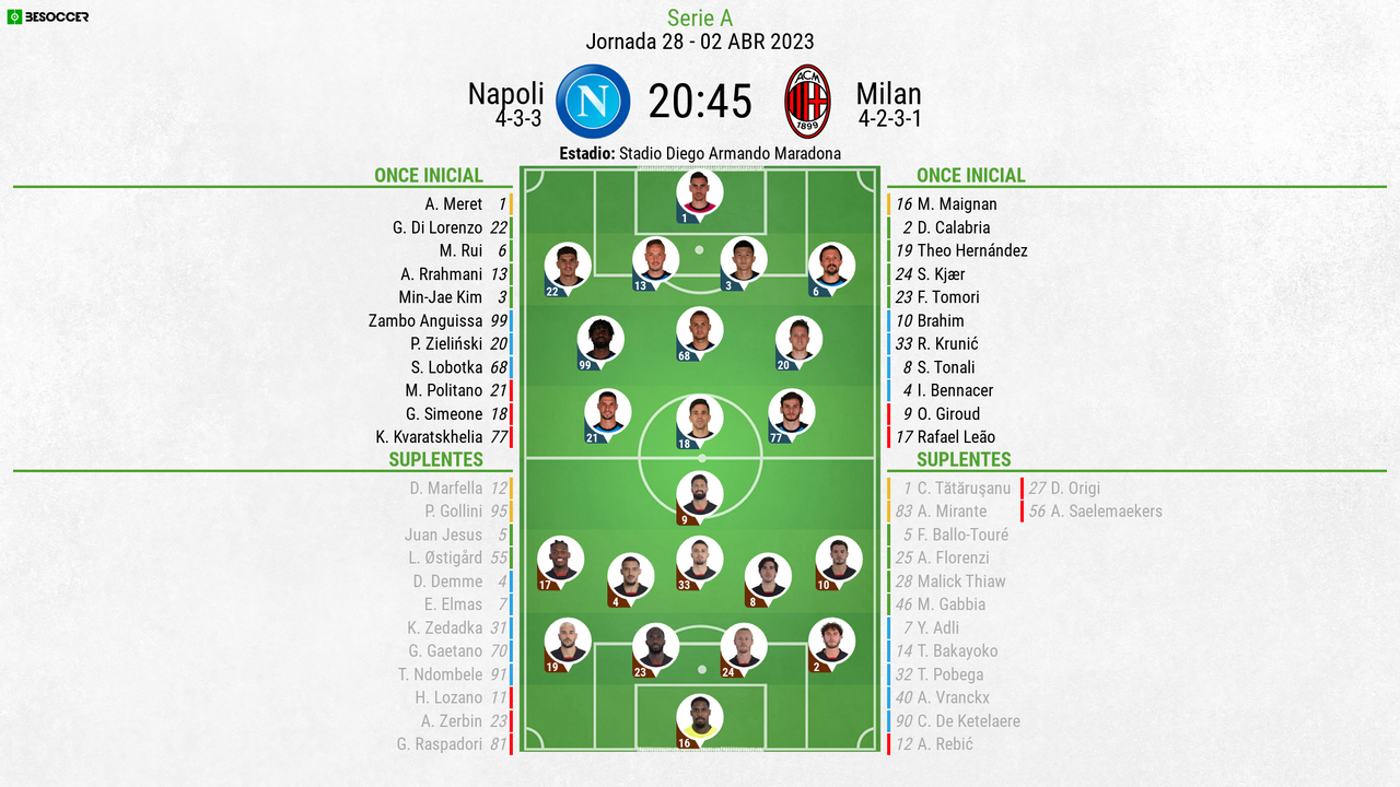 Alineaciones de ac milan contra napoli