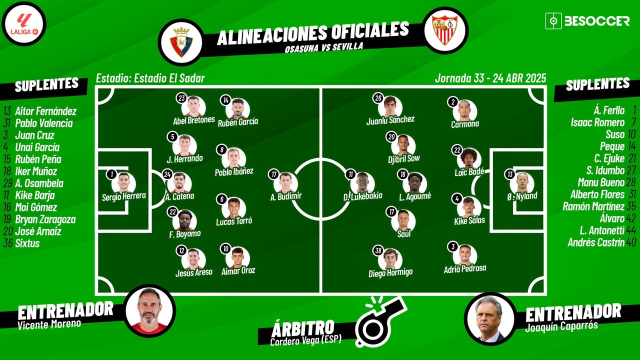 Sigue el directo del Osasuna-Sevilla. BeSoccer