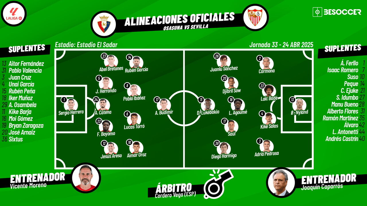 Así seguimos el directo del Osasuna - Sevilla