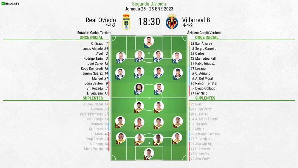 Alineaciones confirmadas para el Oviedo-Villarreal B. BeSoccer