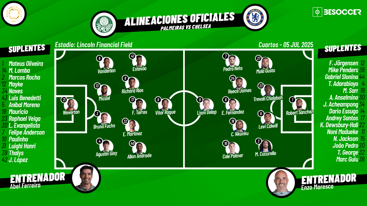 Así seguimos el directo del Palmeiras - Chelsea
