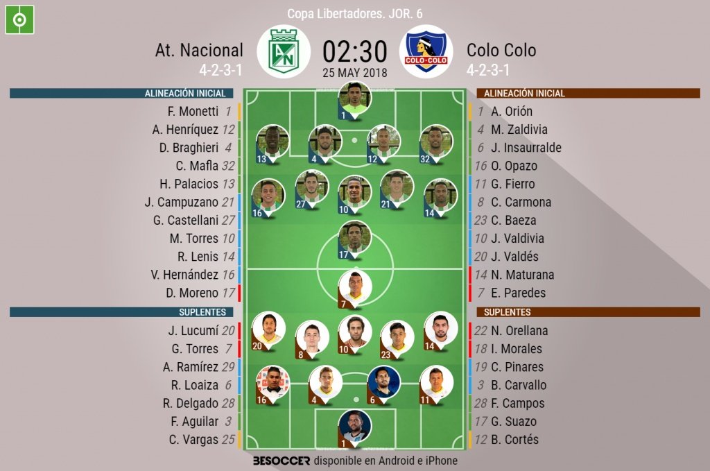 Ambos equipos se juegan el pase a la siguiente ronda de la Copa Libertadores. EFE