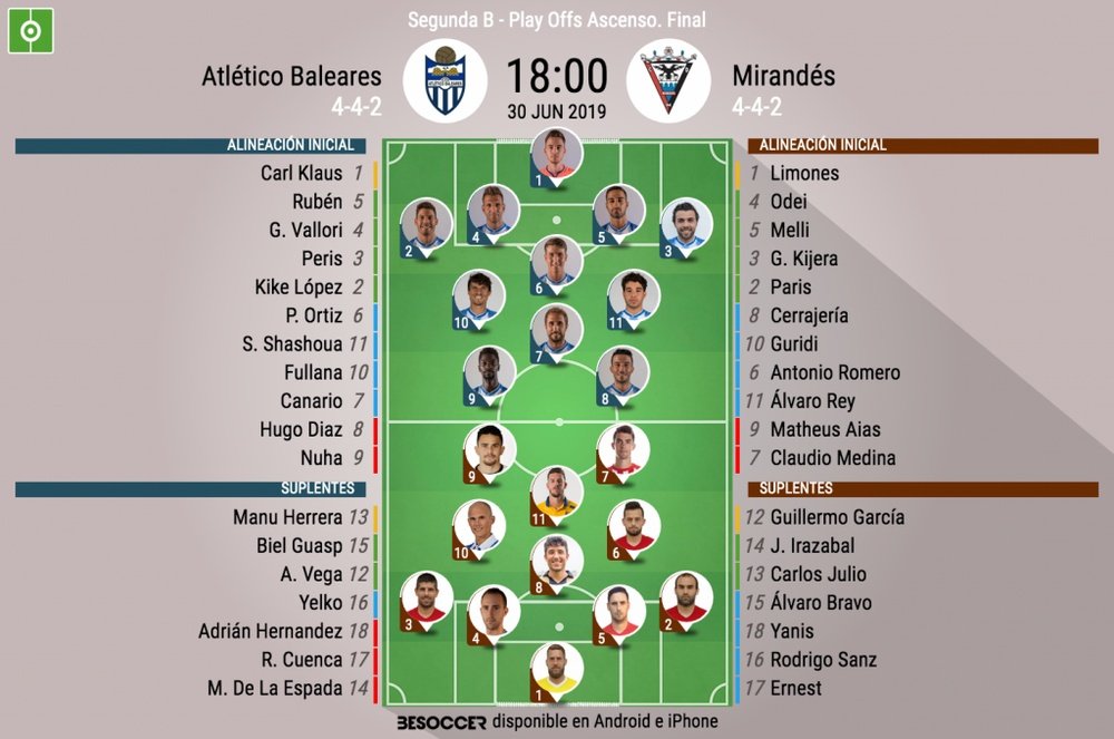 Onces del Atlético Baleares-Mirandés. BeSoccer