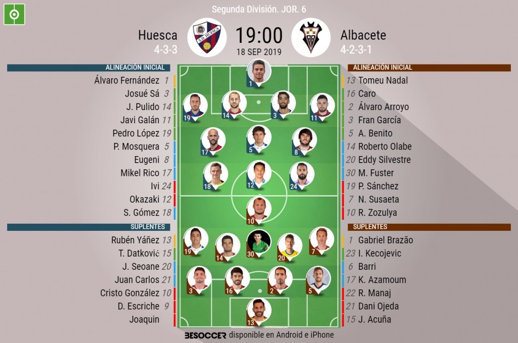 Onces del Huesca-Albacete. BeSoccer