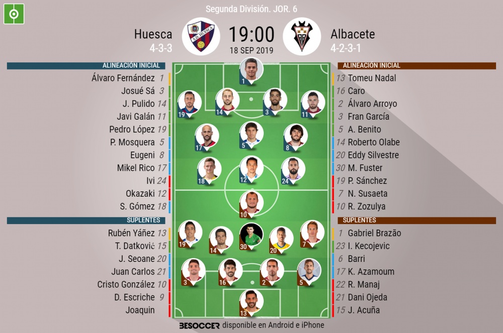 Onces del Huesca-Albacete. BeSoccer