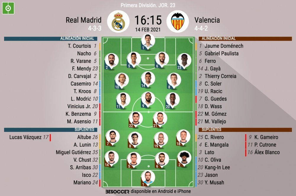 Alineaciones confirmadas para el Real Madrid-Valencia. BeSoccer