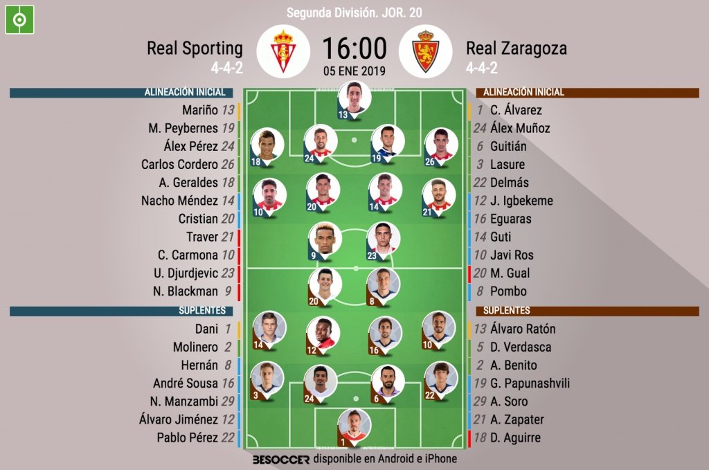 Fotos: partido Real Sporting-Real Zaragoza