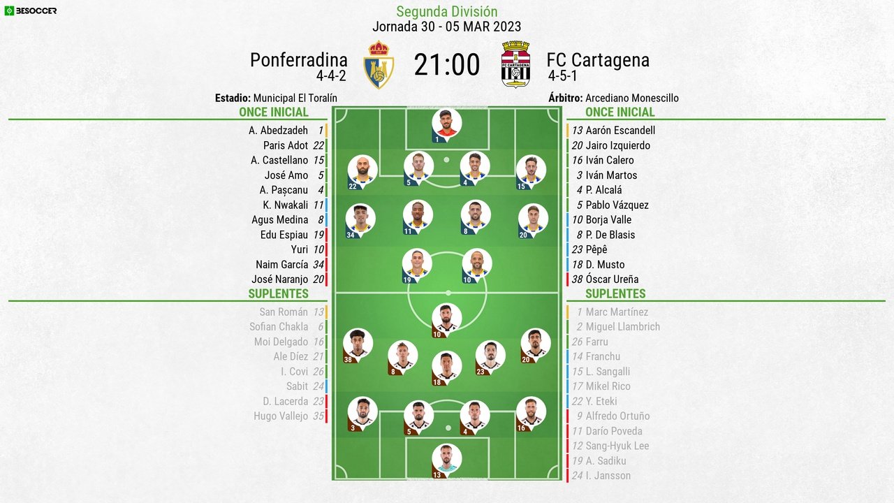 Alineaciones de ponferradina contra fc cartagena