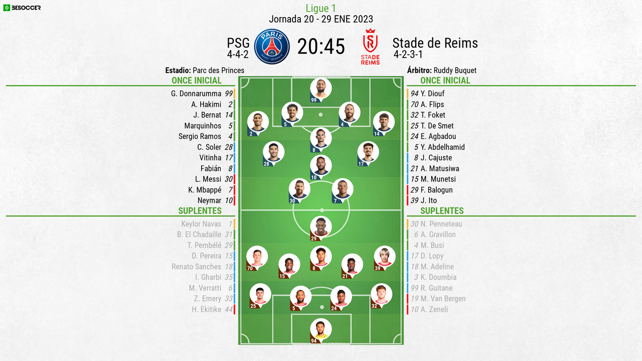 psg - stade de reims