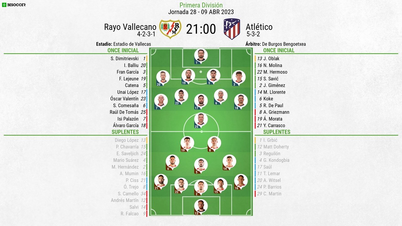 Así seguimos el directo del Rayo Vallecano - Atlético