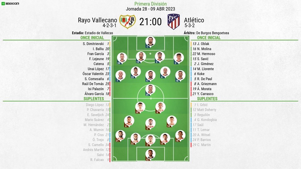 Así seguimos el directo del Rayo Vallecano - Atlético