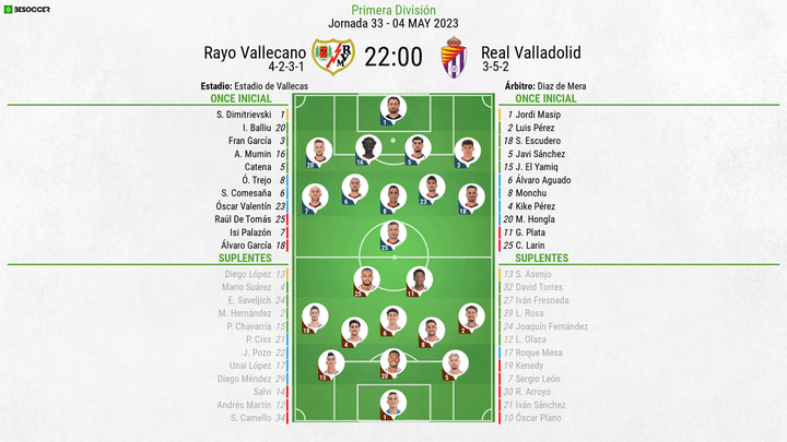Así seguimos el directo del Rayo Vallecano - Real Valladolid