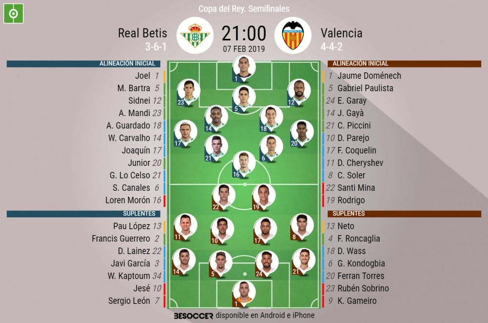 Alineaciones confirmadas para el Real Betis-Valencia de Copa del Rey 2018-19. BeSoccer