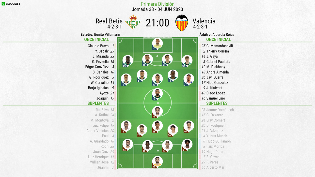Así seguimos el directo del Real Betis - Valencia