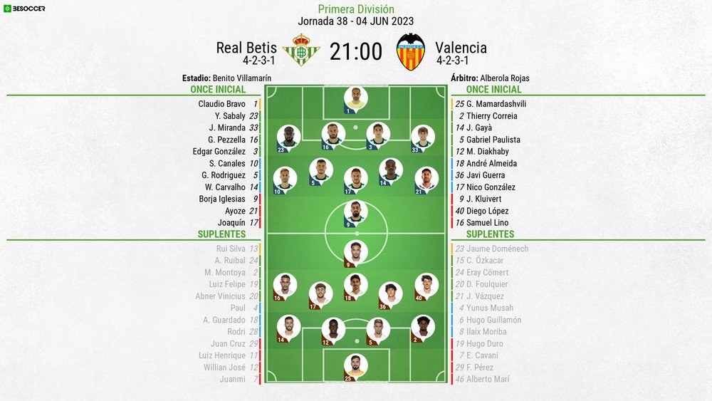 Así seguimos el directo del Real Betis - Valencia