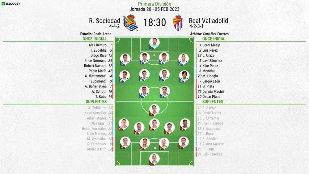 Sigue el directo del Real Sociedad-Valladolid. BeSoccer
