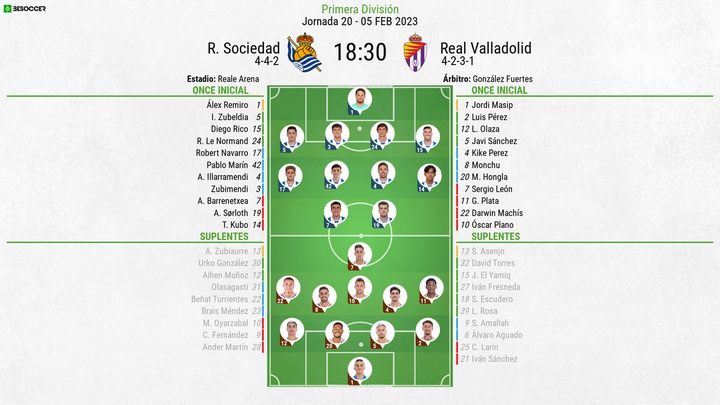 Así seguimos el directo del R. Sociedad - Real Valladolid