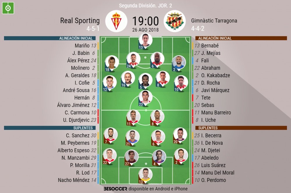 Alineaciones confirmadas para el Real Sporting-Nàstic de Tarragona. BeSoccer
