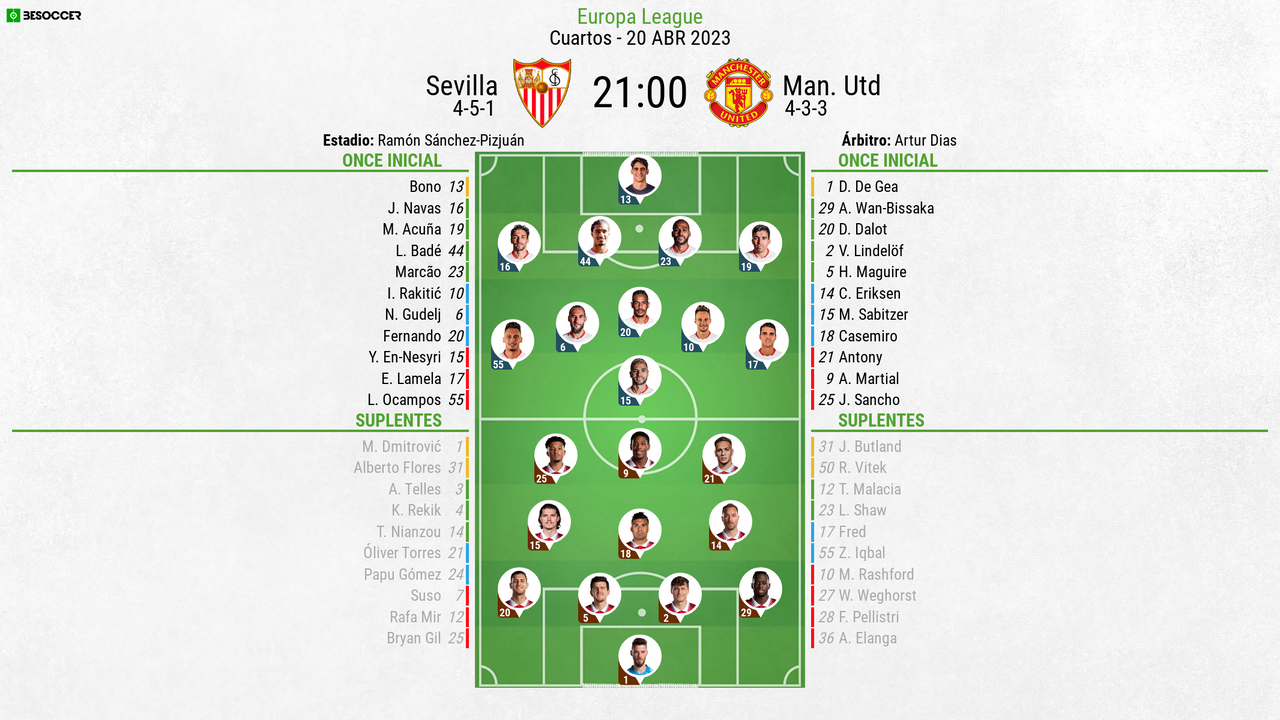 Cronología de manchester united contra sevilla fc