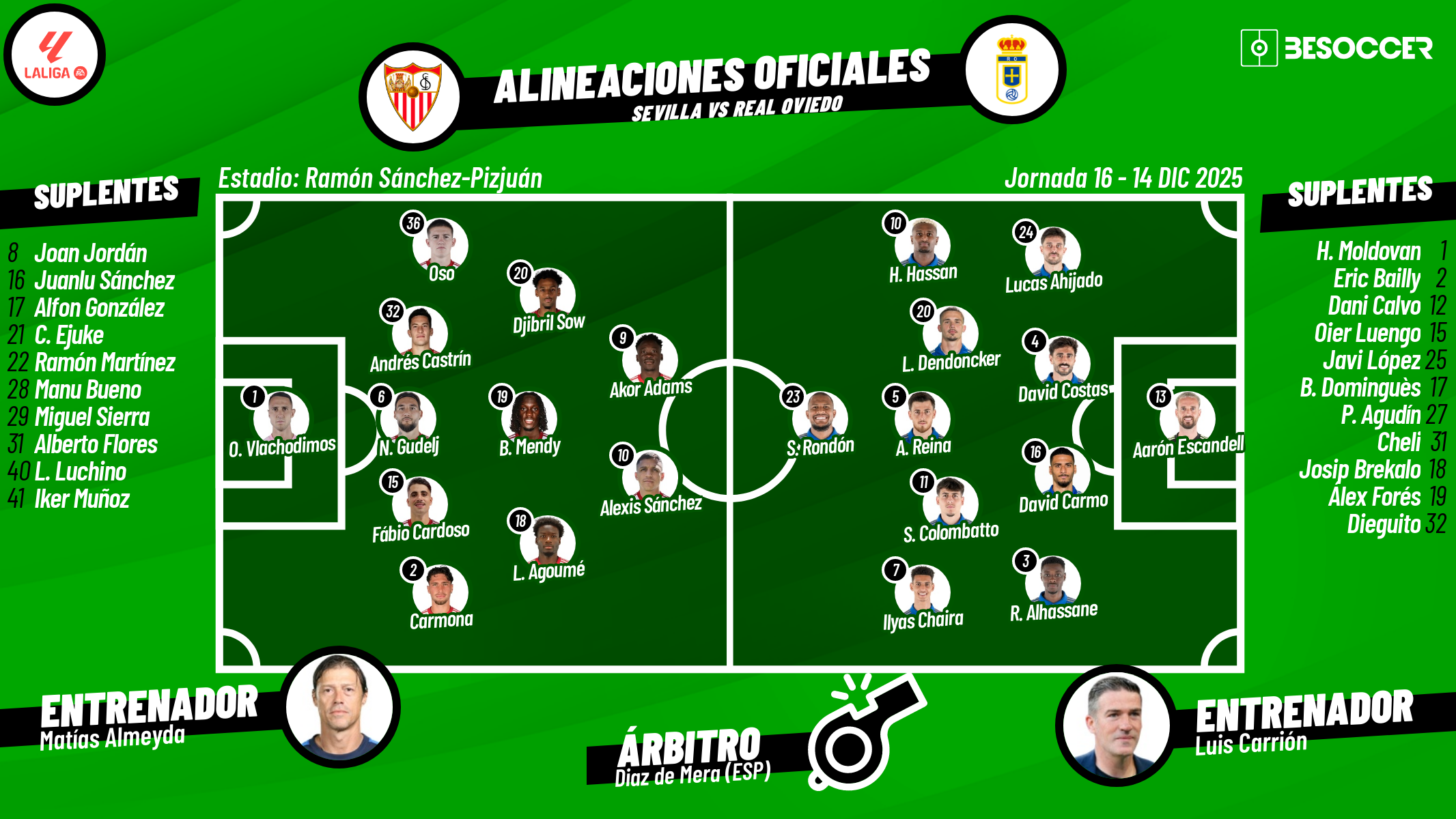 Sigue el directo del Sevilla-Real Oviedo