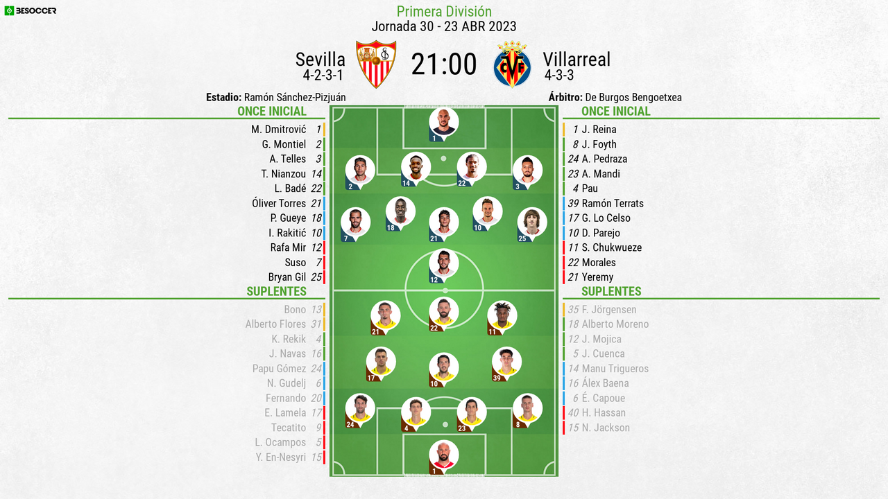 Así seguimos el directo del Sevilla - Villarreal