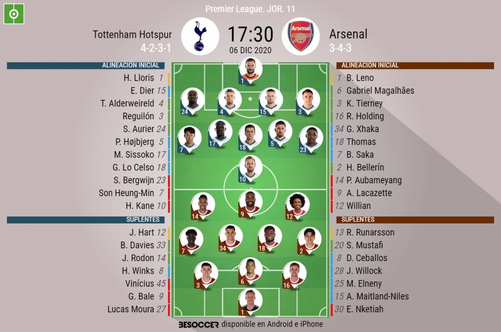 Preview: Tottenham Hotspur v Arsenal, Pre-Match Report