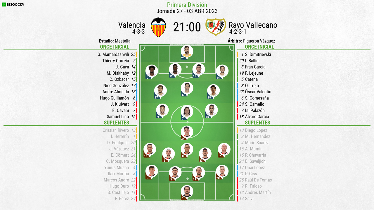 Así seguimos el directo del Valencia - Rayo Vallecano
