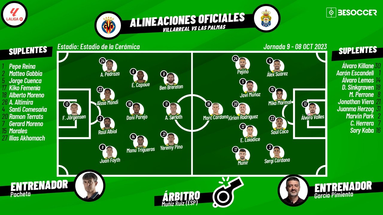 Alineaciones de villarreal contra u. d. las palmas