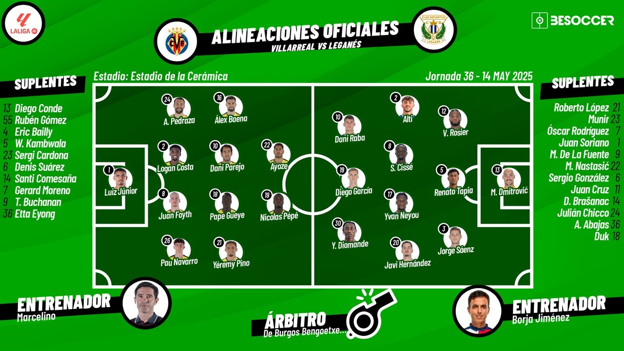 Sigue el directo del Villarreal-Leganés. BeSoccer