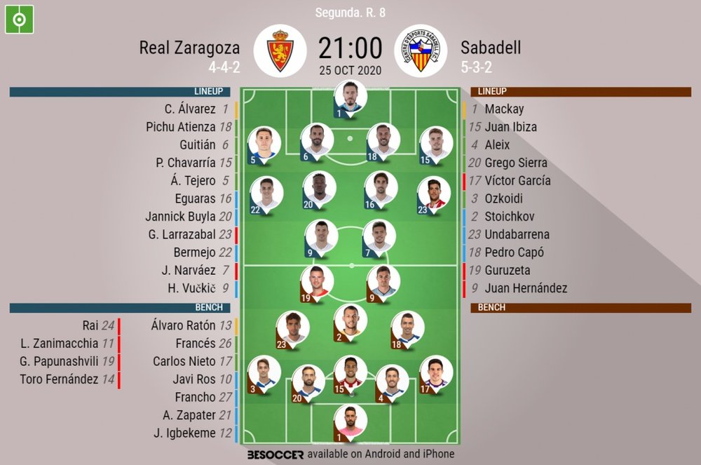 Alineaciones confirmadas en el Zaragoza-Sabadell. BeSoccer