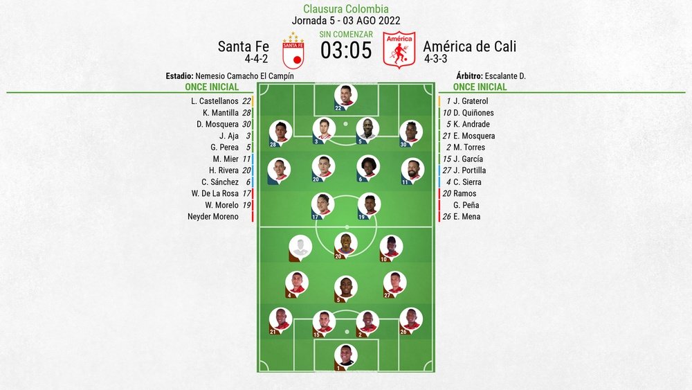 Alineaciones confirmadas para Independiente Santa Fe y América de Cali. BeSoccer