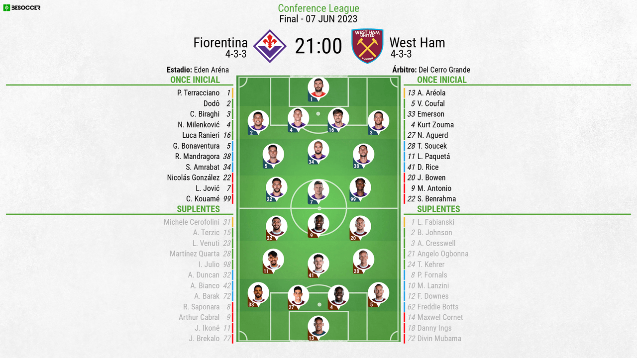 Así seguimos el directo del Fiorentina - West Ham