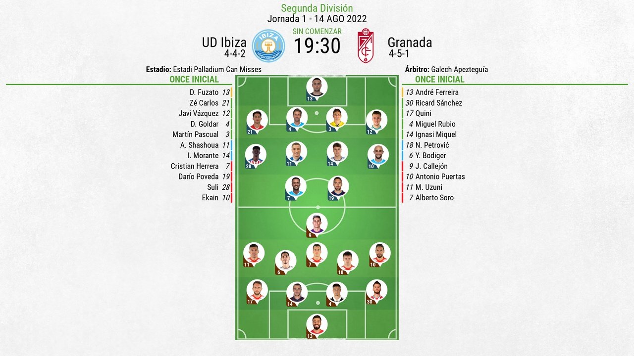 Alineaciones de granada club de fútbol contra ud ibiza