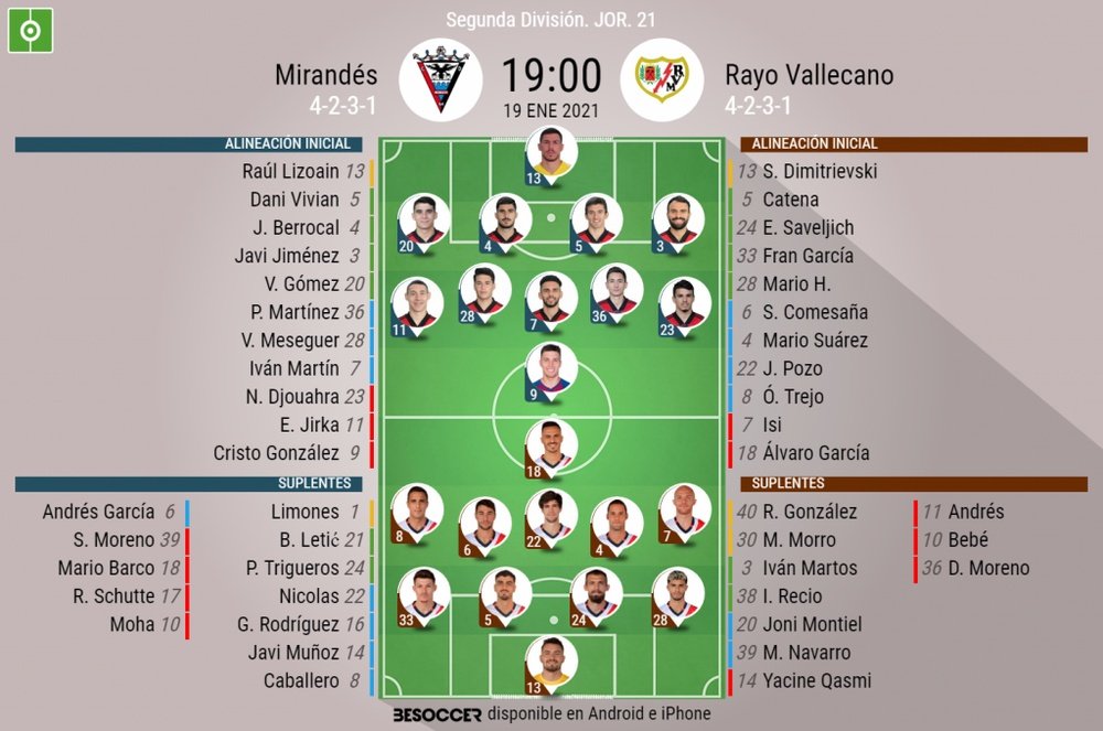 Alineaciones confirmadas para el Mirandés-Rayo Vallecano. BeSoccer