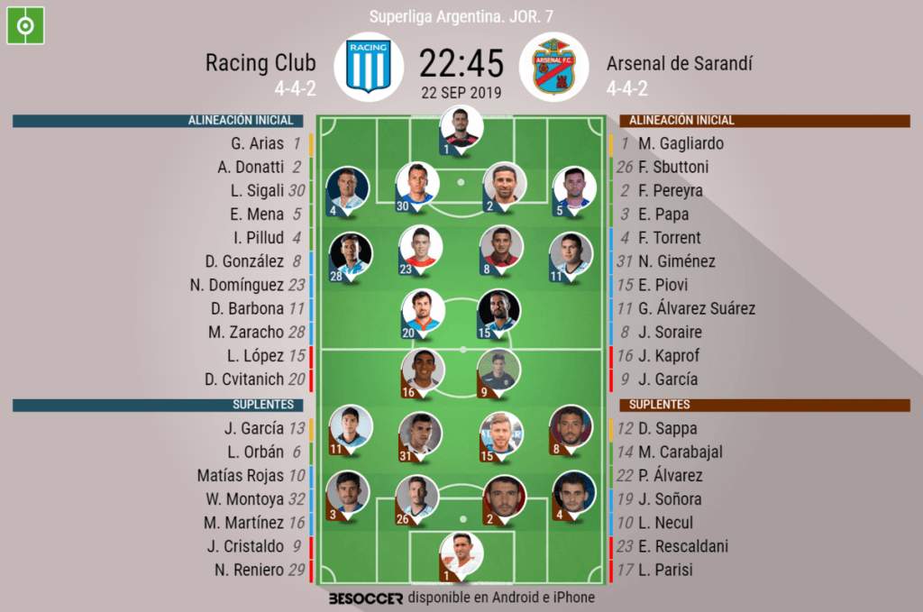 Así seguimos el directo del Racing Club - Arsenal de Sarandí