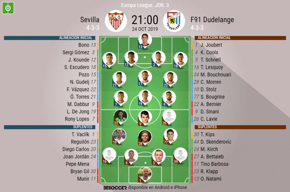 Alineaciones confirmadas Sevilla-Dudelange. BeSoccer