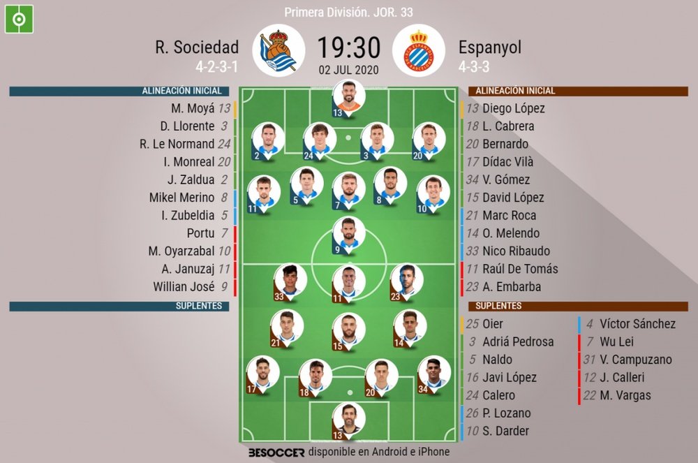 Onces confirmados del Real Sociedad-Espanyol. BeSoccer
