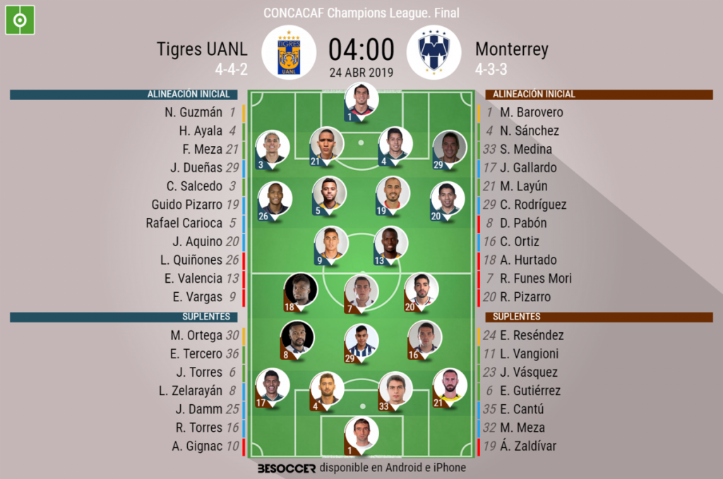 Así seguimos el directo del Tigres UANL - Monterrey
