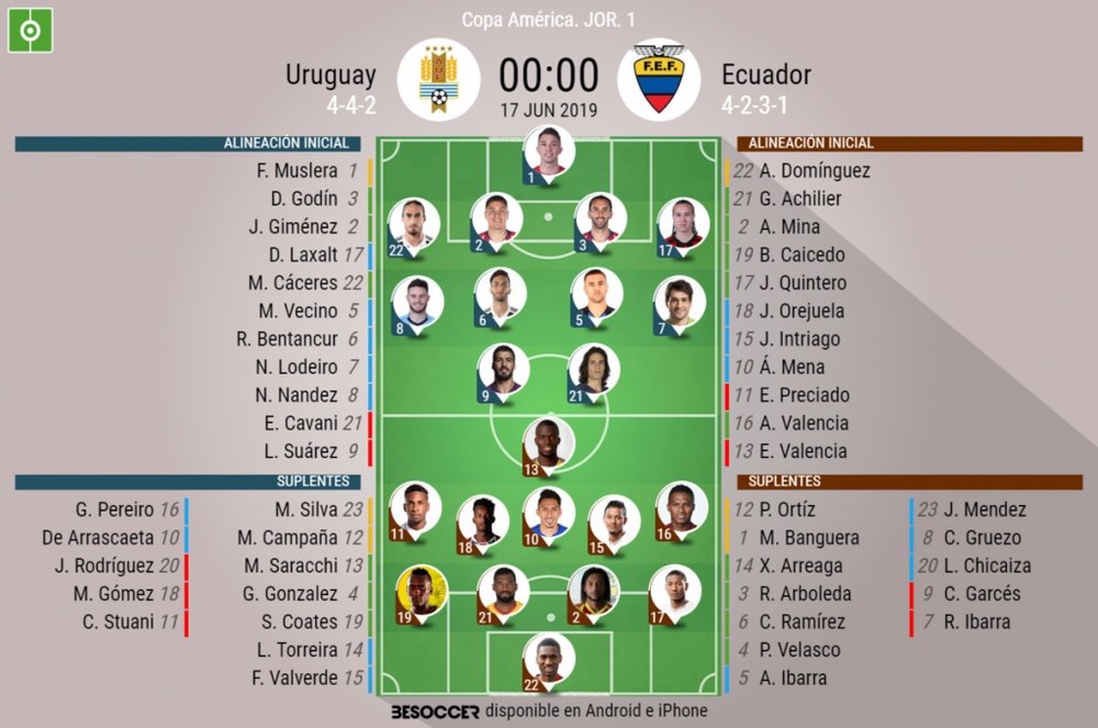 Sigue el directo del Uruguay-Ecuador.BeSoccer