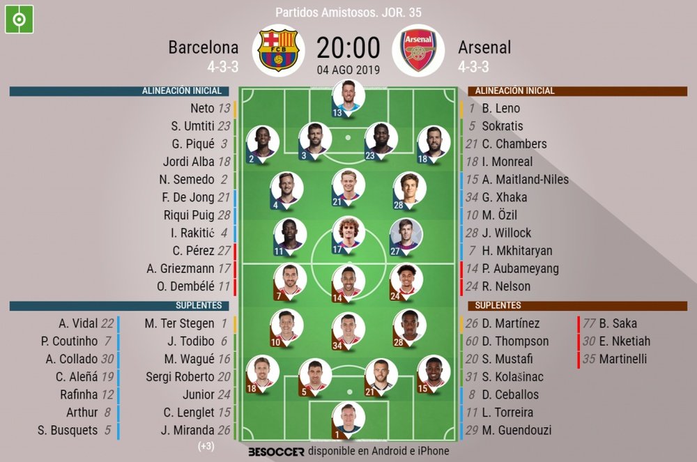 Onces confirmados del Barcelona-Arsenal. BeSoccer