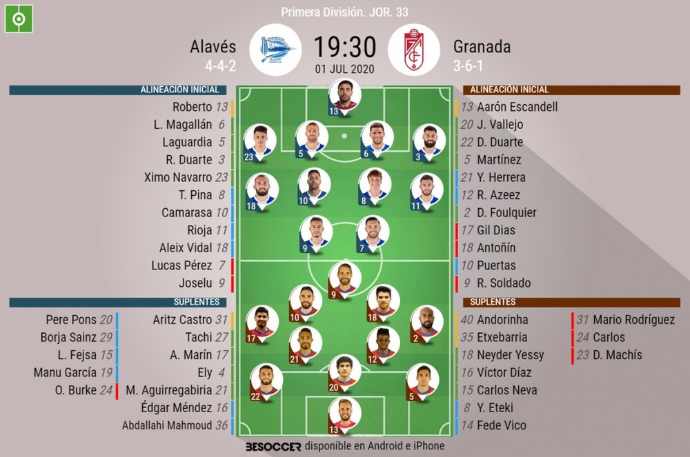 Onces confirmados del Alavés-Granada. BeSoccer