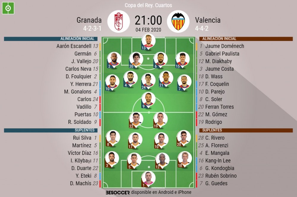 Onces confirmados del Granada-Valencia. BeSoccer