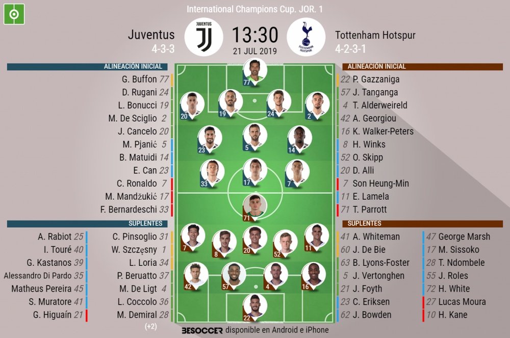 Onces confirmados del Juventus-Tottenham. BeSoccer