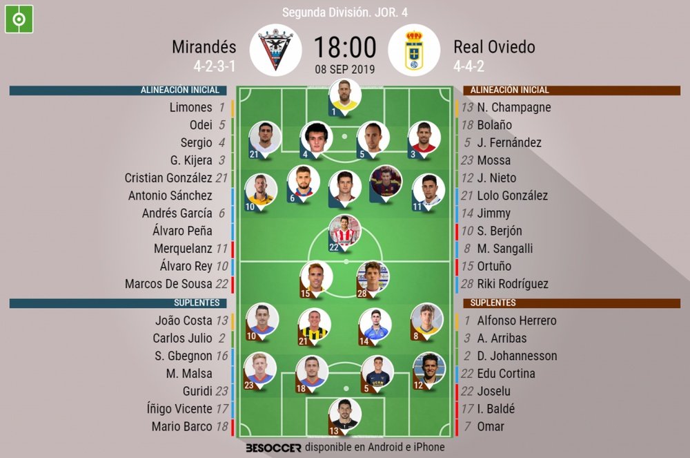 Onces confirmados del Mirandés-Oviedo. BeSoccer