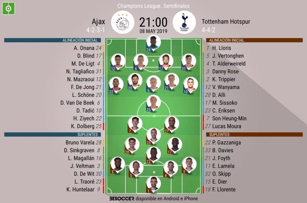 Le formazioni ufficiali Ajax-Tottenham, semifinale di ritorno di Champions. BeSoccer