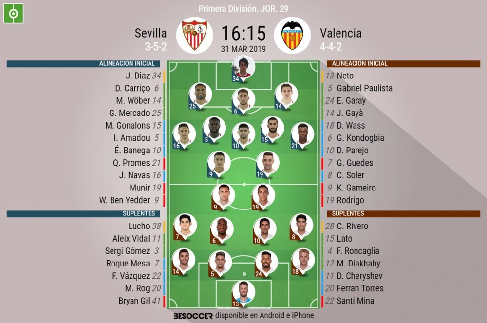 Onces confirmados del Sevilla-Valencia. BeSoccer