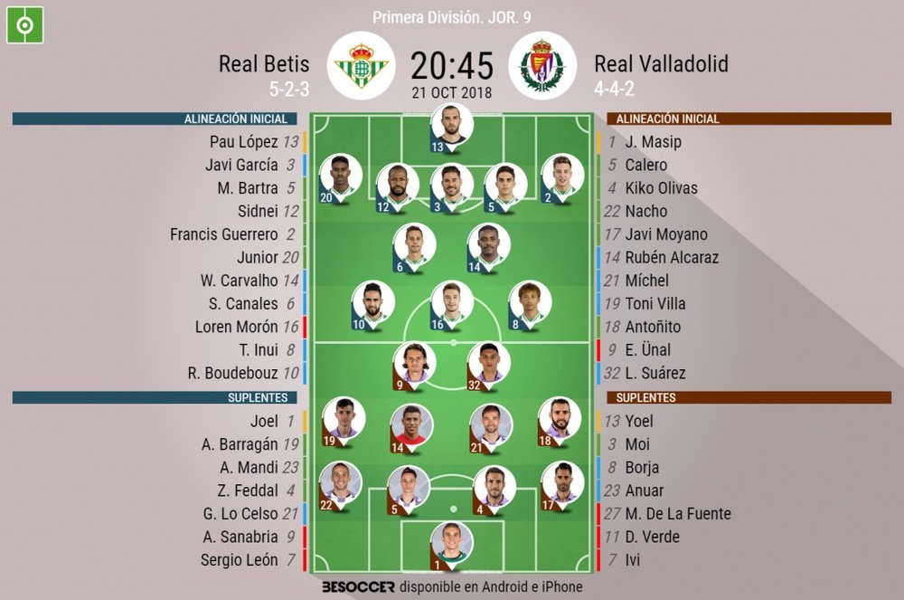 Onces confirmados del Betis-Valladolid. BeSoccer
