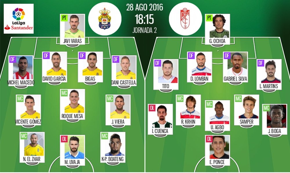 Alineaciones de Las Palmas y el Granada de la jornada 2 de la Liga 2016-17. BeSoccer